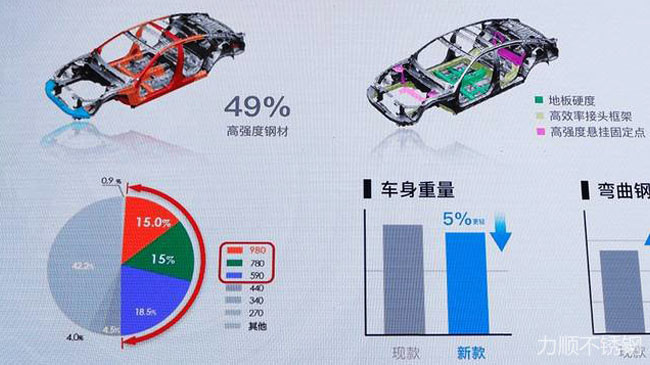 不鏽鋼力學性能國家標準