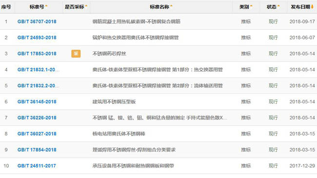 不鏽（xiù）鋼板常用國家標（biāo）準目（mù）錄