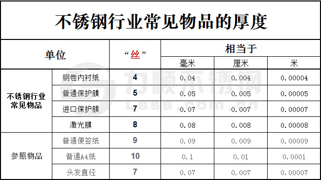 一絲等於多少毫米？