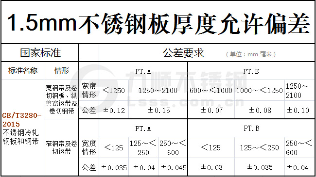 1.5mm不鏽鋼板實際厚度國家標準