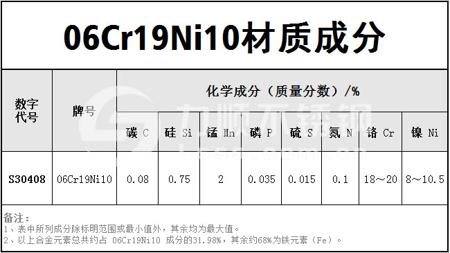06Cr19Ni10是什麽材質