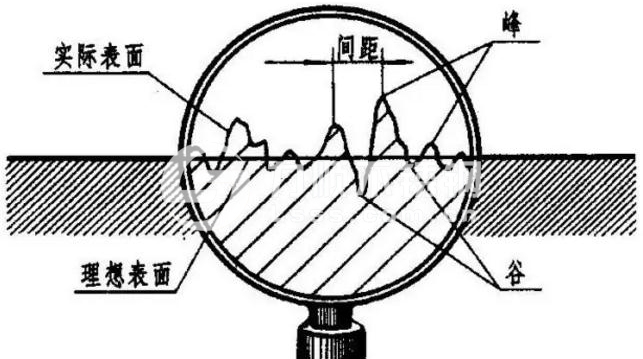 表（biǎo）麵粗糙度（dù）評定參數、測（cè）量（liàng）方法及Ra的含（hán）義