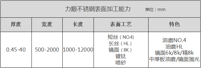 www.麻豆视频不鏽鋼表麵加工能力