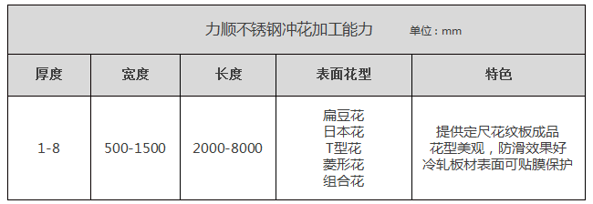 無錫不(bú)鏽鋼衝花