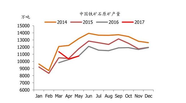 2017年10月份（fèn）中國原礦產（chǎn）量變（biàn）化原因調研