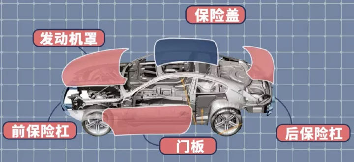 汽車覆蓋(gài)件鋼板