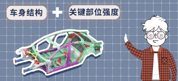 車(chē)身(shēn)結構