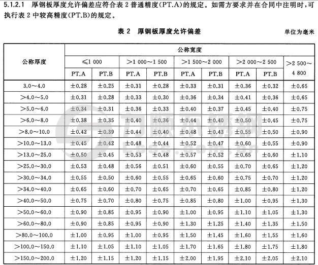厚鋼板(bǎn)厚(hòu)度允(yǔn)許偏差
