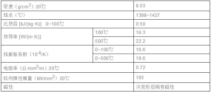321不鏽鋼物理性(xìng)質