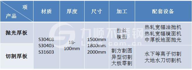 www.麻豆视频不鏽鋼厚板切割拋光加工能力