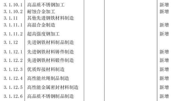 產業分類新(xīn)材料產業目錄
