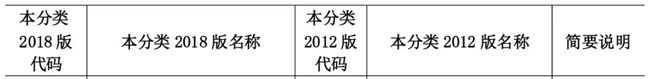 我國產業分類新材料產業目錄