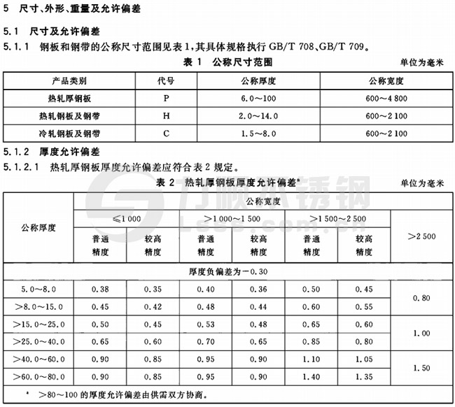 承壓設備(bèi)用不鏽鋼板厚度公差