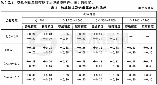不鏽鋼板厚度公差國家標準