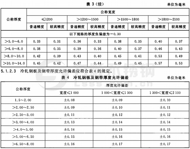 304不(bú)鏽(xiù)鋼厚度公差國標