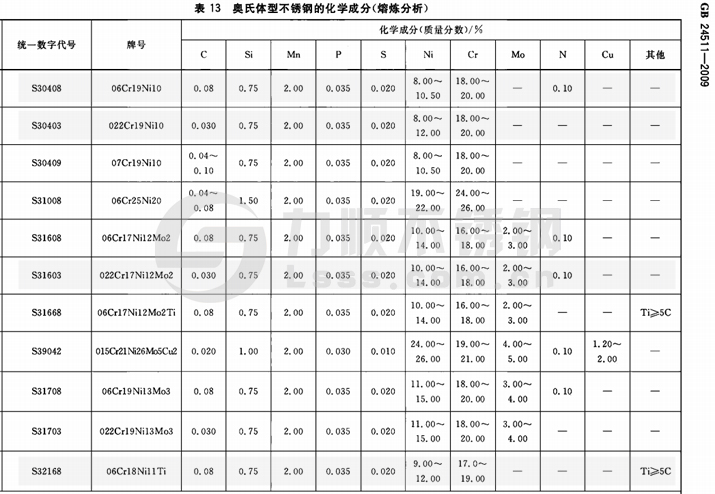 國(guó)標不鏽鋼材(cái)質標準(zhǔn)