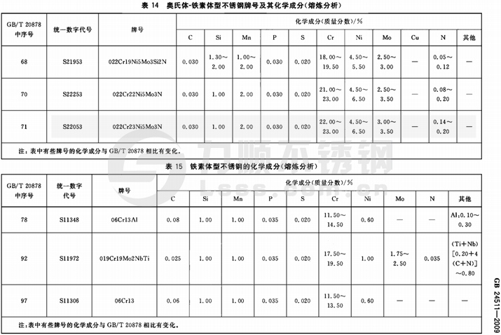 國標不鏽鋼材質標準
