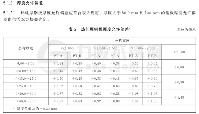 熱(rè)軋厚鋼板厚度允許偏差
