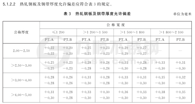 熱軋鋼板厚度允許偏差國(guó)家標準
