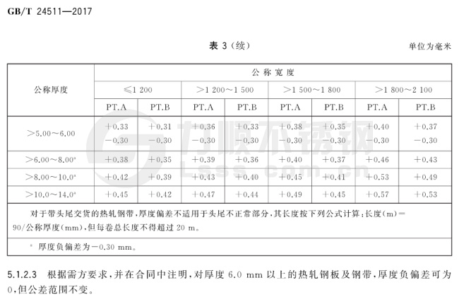 ***新國(guó)標熱軋鋼板厚度允許偏差