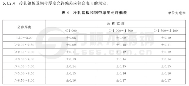冷(lěng)軋鋼板厚度(dù)允許偏差國家標準