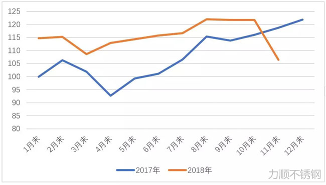 CSPI中國鋼材價格指數走勢