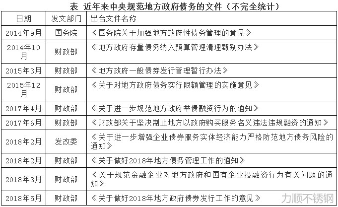 中央規範地方政府（fǔ）債（zhài）務的文件（jiàn）