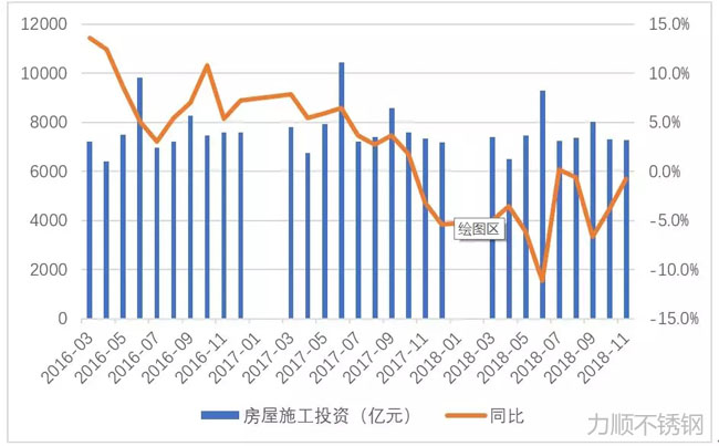 剔除土地（dì）購（gòu）置（zhì）費後的房屋施工投資