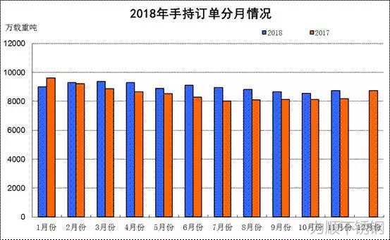 數據來源（yuán）：中國（guó）船舶工業行業協會（huì）