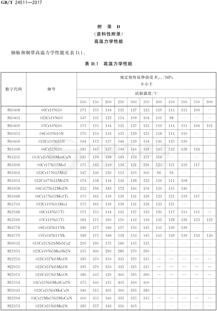 表D 高溫力學性(xìng)能