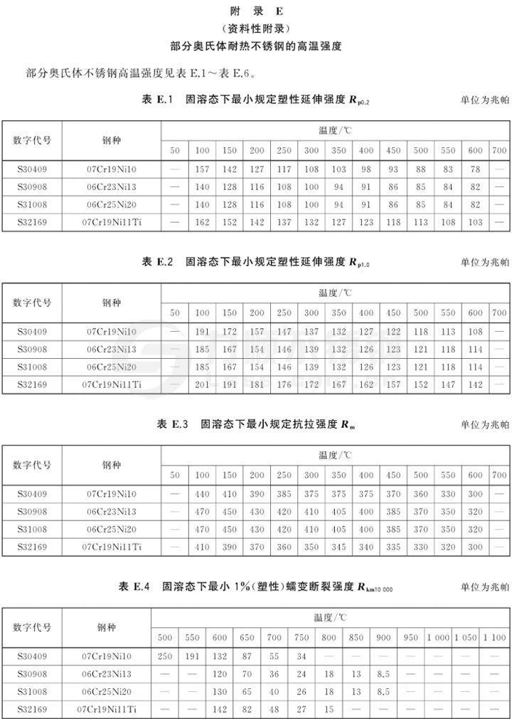 表E 部分奧氏體耐熱不鏽鋼的高溫強度