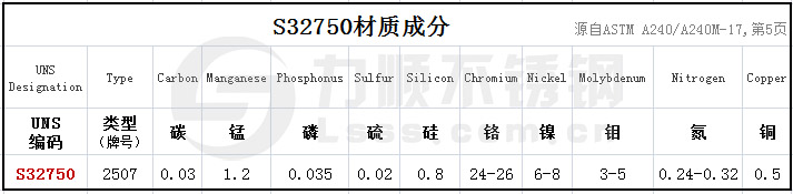 S32750是什麽材質