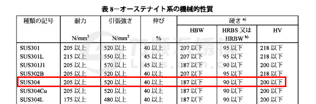 SUS304不鏽鋼機械性能
