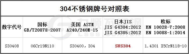 304不鏽鋼牌號對照表