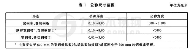 冷軋不鏽鋼板和鋼帶尺寸範圍