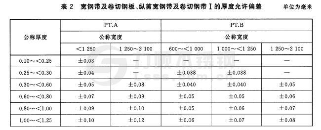 寬鋼帶、卷切鋼板、縱剪寬鋼帶(dài)及卷切鋼帶厚度允許偏差