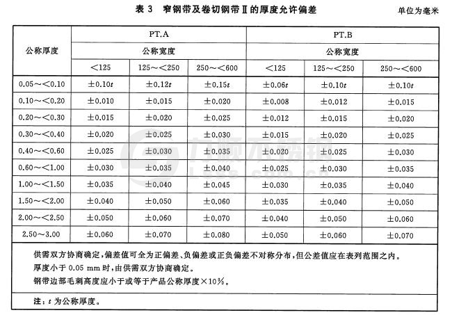 冷軋不鏽鋼窄鋼帶、卷切鋼帶的厚度允許偏差