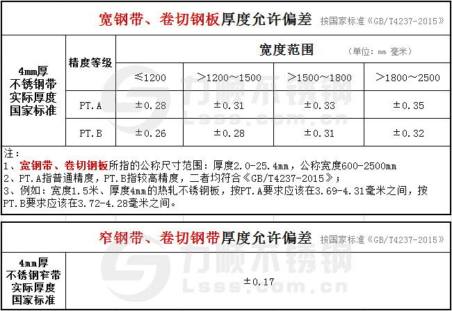 GBT4237-2015國家標準不鏽鋼帶