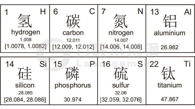 不鏽鋼材質的符號