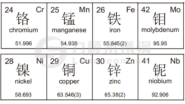 不鏽鋼材質元素符號
