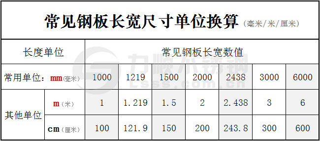 常(cháng)見鋼板長寬尺寸單位換算