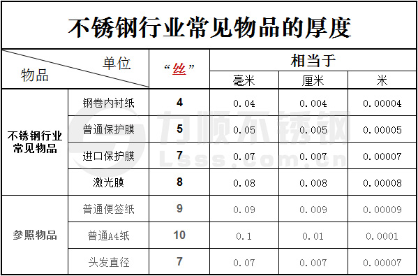 內襯紙厚度,黑白膜(mó)厚度,激光膜厚度