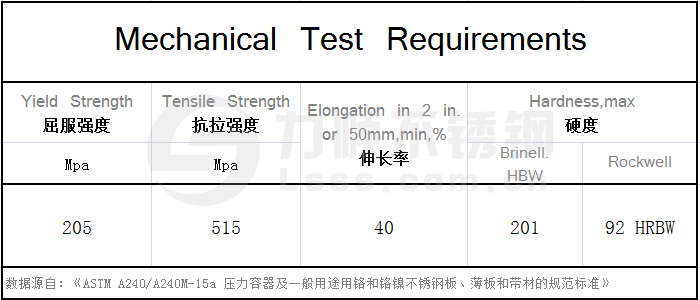 美標304不鏽鋼(gāng)力學性能