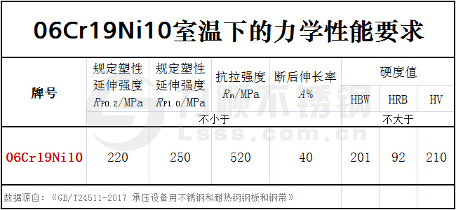 06cr19ni10力(lì)學性能