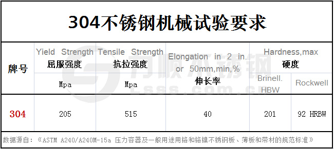 304不鏽鋼力學性能