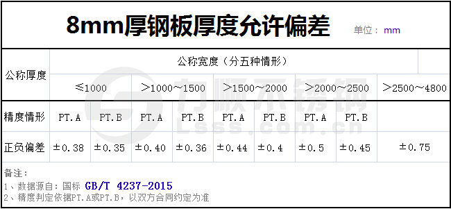 8個厚(hòu)熱軋板實際厚度標準