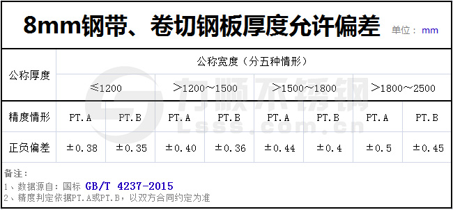 8mm熱軋鋼板厚度(dù)要(yào)求