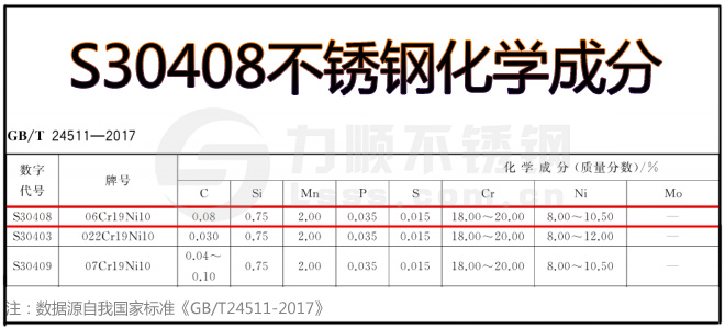 s30408是什(shí)麽(me)材質