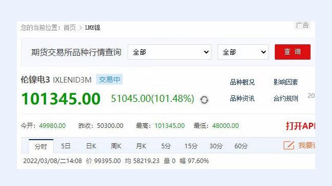 LME鎳價突破10萬美元/噸創曆史新高