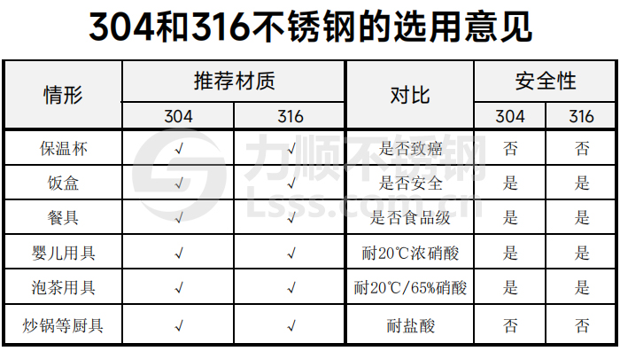 不鏽鋼(gāng)316好還是304好 不鏽鋼316好還是304好(hǎo)
